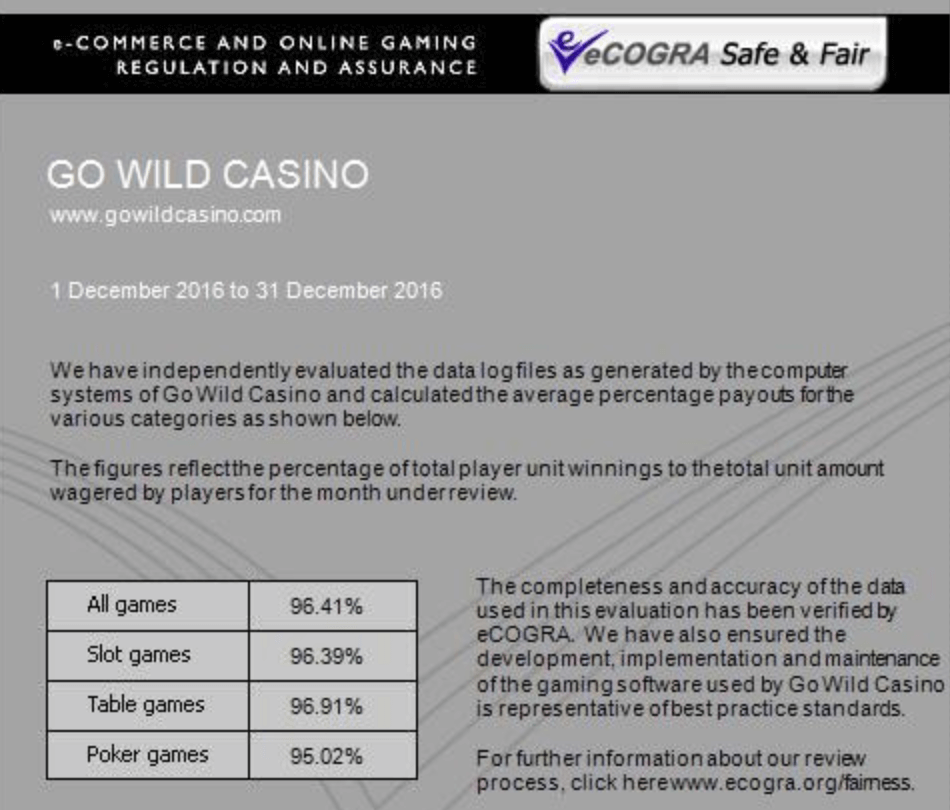 GoWild Casinoのペイアウト率