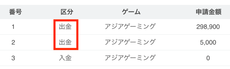 ドコモ利用者必見!使い道が難しいiD決済を100%近くで現金 ドコモ利用者必見!使い道が難しいiD決済を100%近くで現金